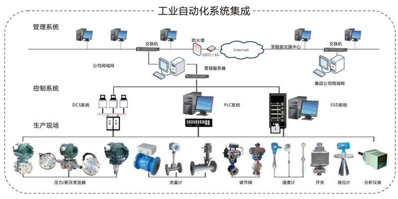 如何选择最适合的自动化设备供应商？——以常州研冈自动化与东莞市泰莱为例